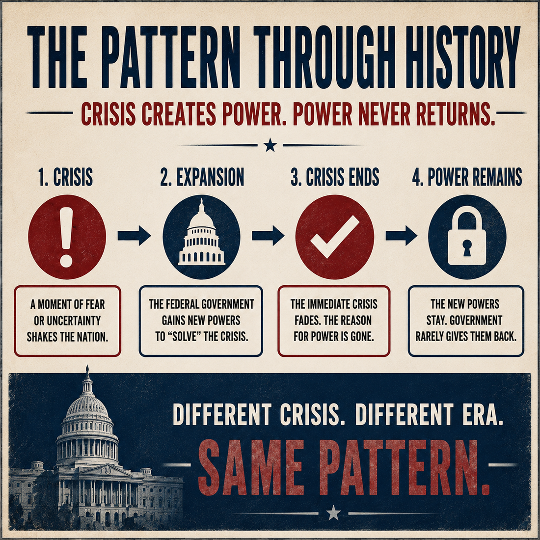 How Governments Expand Power During Crises and Rarely Give It All Back