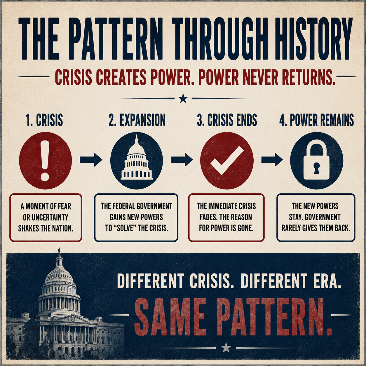 How Governments Expand Power During Crises and Rarely Give It All Back